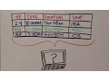 5 Minute Metadata - What is a CSV