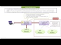 Business Delegate Design Pattern Introduction 1280x720p