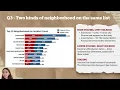 Crime in Baltimore 2012-2017 Data Visualization - Team 257