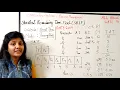 SRTF CPU Scheduling With Gate 2004 Question Shortest Remaining Time First OS QuickR Session 12