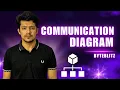 Communication Diagram Explained UML Diagram Objects Links Messages
