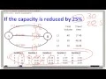 Mod 6 Part 6 Traffic Assignment Incremental Method