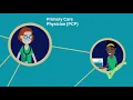 Your AmeriHealth New Jersey HMO Health Plan