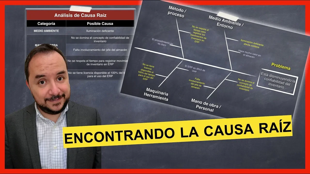 ANÁLISIS de CAUSA RAIZ 📈 con el Diagrama de ISHIKAWA y la técnica de los 5 por què 📊