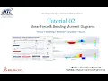 SolidWorks Simulation Tutorial Beam Analysis Shear Force Bending Moment Diagrams