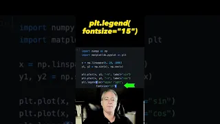 Change Matplotlib legend size