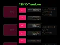 CSS 3D Transform - A UI Power Trick for Frontend Devs