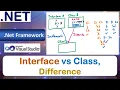 Interface vs Class Interface Class Difference VB Net