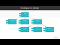 Mastering Qt 5 GUI Programming Introduction to Qt WebEngine packtpub com
