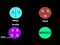 Partitioning Circles and Rectangles