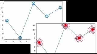 Data Visualization using matplotlib - Section 1b Saving the charts Emojis Multi colored polygons