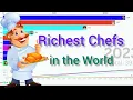 The World s Richest Chefs from 1968 to 2024 - An Unbelievable Rise in Income