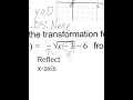 Review Unit 2 Parent Functions Algebra 2
