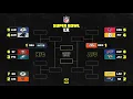 The NFL Postseason Bracket is set what are the possible outcomes for the Seattle Seahawks