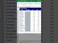 How to Draw SparkLines-Mini Chart Line Inside a Cell XLLearner - Courses