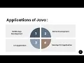 Introduction to Java Programming - Your Gateway to the World of Code