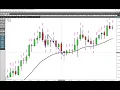 Master a Simple Pattern - the ABC