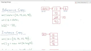 Arrays Copying Arrays