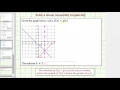 Ex 1 Solve a Linear Inequality Given Function Notation Using a Graph