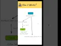 Abort Controller para cancelar solicitudes HTTP - Javascript