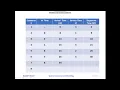 Event Scheduling Time advanced Algorithm in System simulation and modelling