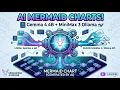 MrigashiraAI Part3 How to generate Charts and Diagrams in Mrigashira engine