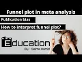 Funnel Plot Meta analysis Saima Hamid