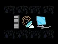 What are mainframes