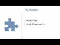 011 NgModules Introduction