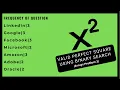 Write a java program to check whether given number is perfect square or not