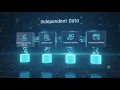 Spring Boot Microservices Architecture Explained Complete Guide
