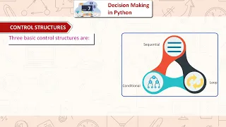 Ch 7 Oliver Computer Class 7 Decision Making in Python For children