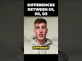 Differences between college soccer in D1 D2 D3