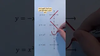 رسم الدوال الشهيرة بيانيا 