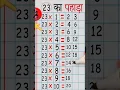 Download Lagu Table of 23 #TRICK #youtubeshorts #shorts #maths #tables #23 #trick #mathstrick