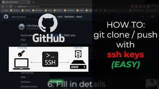 HOW TO git clone and push with SSH keys EASY