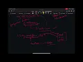 Hello World C Fast-Track