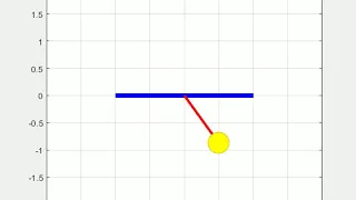 Second order ODE using simple pendulum