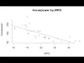 Histograms and Scatter Plots