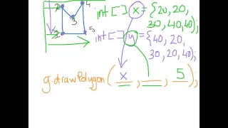 Applet Drawing Polygons
