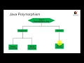 Advance-Java Java Polymorphism
