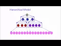 10 5 SOFTWARE ENGINEERING FUNCTION ORIENTED SOFTWARE DESIGN PART 1 IN HINDI