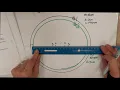 Ellipse Lab - Earth Science