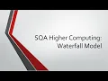SQA Higher Computing Waterfall Model Introduction Analysis Phase