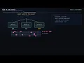 Git at Any Scale How a Write-Ahead Log Replaces Consensus