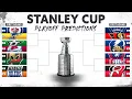 NHL experts predict the 2025 playoff bracket crown a Stanley Cup champion