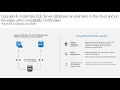 Modernizing SQL Server the Right Way Pedro Lopes DevOps