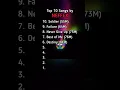 Download Lagu Top 10 Most Viewed NEFFEX Songs #shorts #shortsvideo #copyrightfree