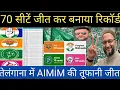 Lagu MIM बनी किंगमेकर ||AIMIM का तूफानी 70 सीटों पर जीत || यहां मेयर बनायेंगे
