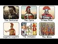 Every Rank in the Roman Legion Explained in 11 Minutes
